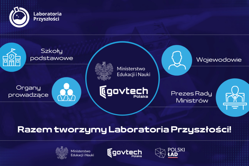 laboratoria przyszlosci